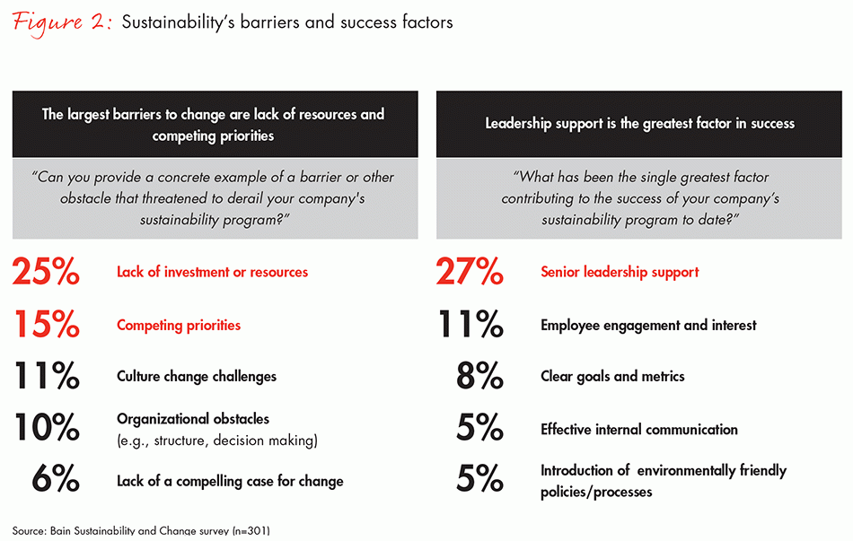 Bain 2 Succeed